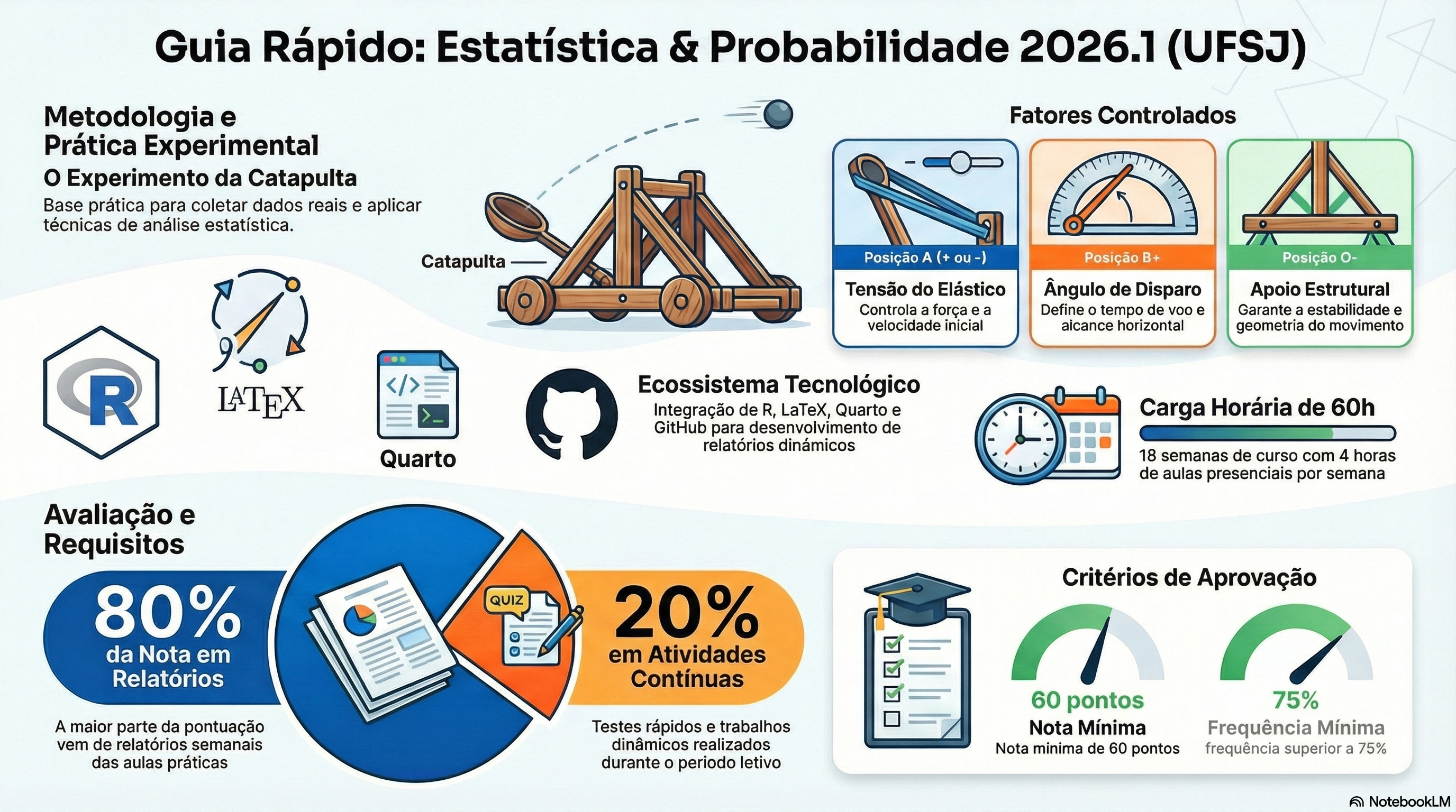 Visão Geral da disciplina de Estatística e Probabilidade (2026.1). 