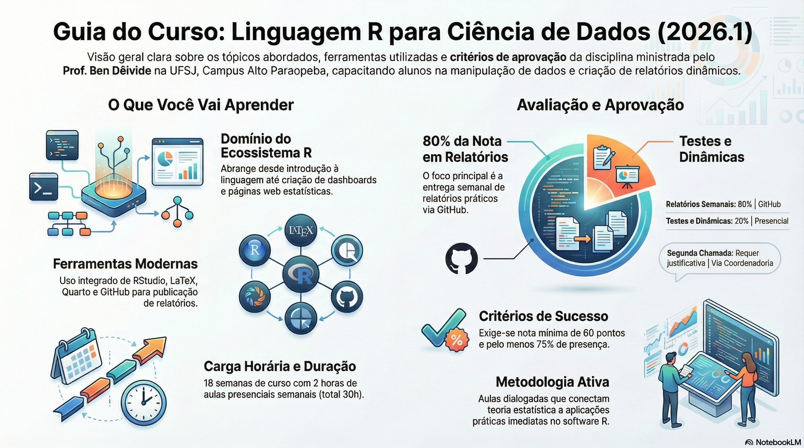 Infográfico 01 (NotebookLM) - Guia do Curso: Linguagem R para Ciência de Dados.