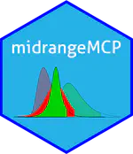 Pacote midrangeMCP